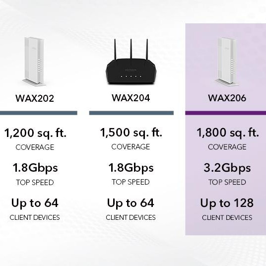 Netgear WAX206 Essentials WiFi 6 AX3200 Dual Band Access Point Router