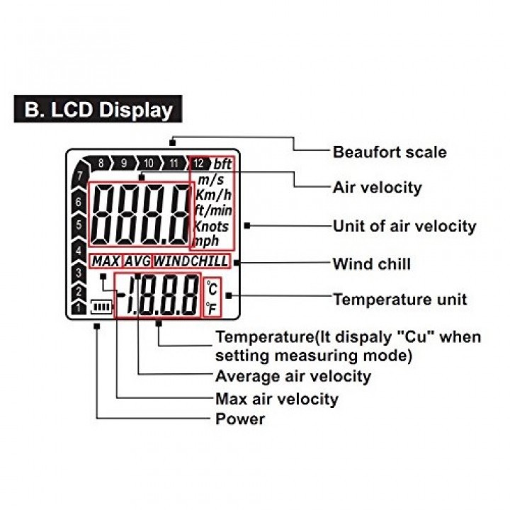 GM816A Digital Wind Speed Anemometer - Alat Ukur Kecepatan Angin