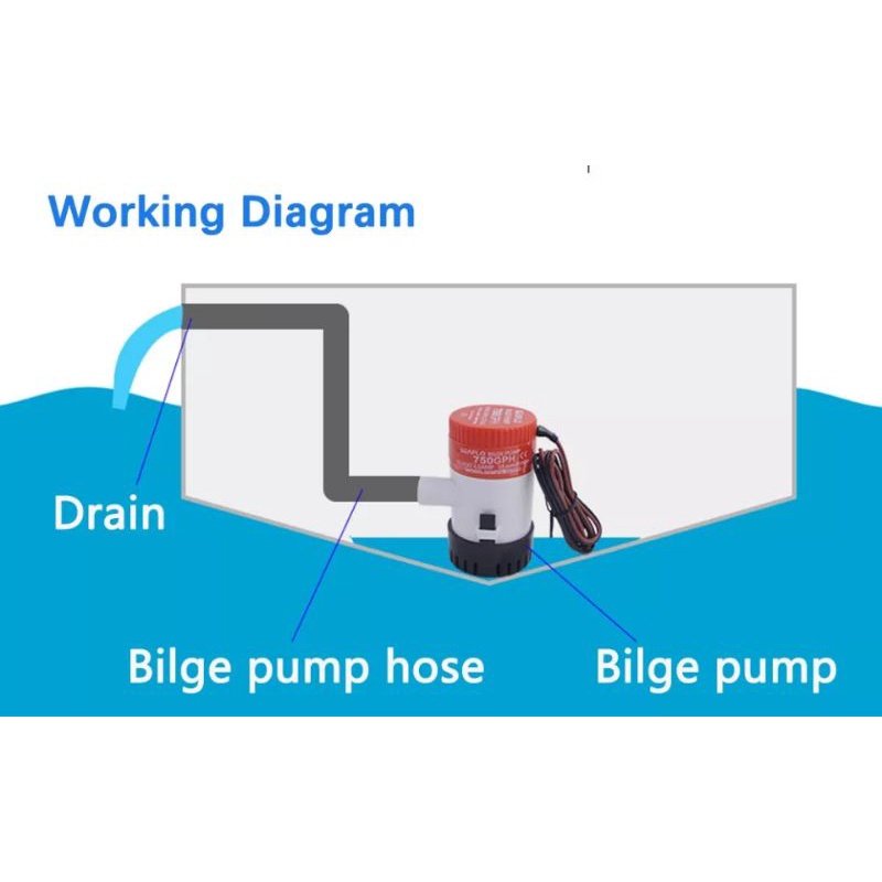 Bilge Pump Pompa Air Celup 12V 1100GPH Marine Lambung Kapal Pompa Submersible Kapal Aksesoris DC 12V