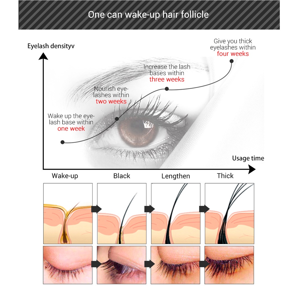 Lanthome Eyelash &amp; Eyebrow Growth Serum Penumbuh Bulu Mata dan Alis Pemanjang Bulu Mata Serum Alis Pelentik Bulu Mata