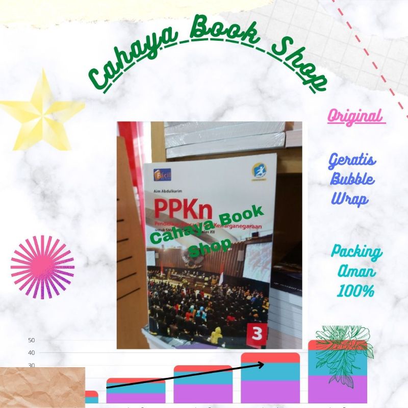 PPKn Kelas XII.12 Kurikulum 2013 (Facil)