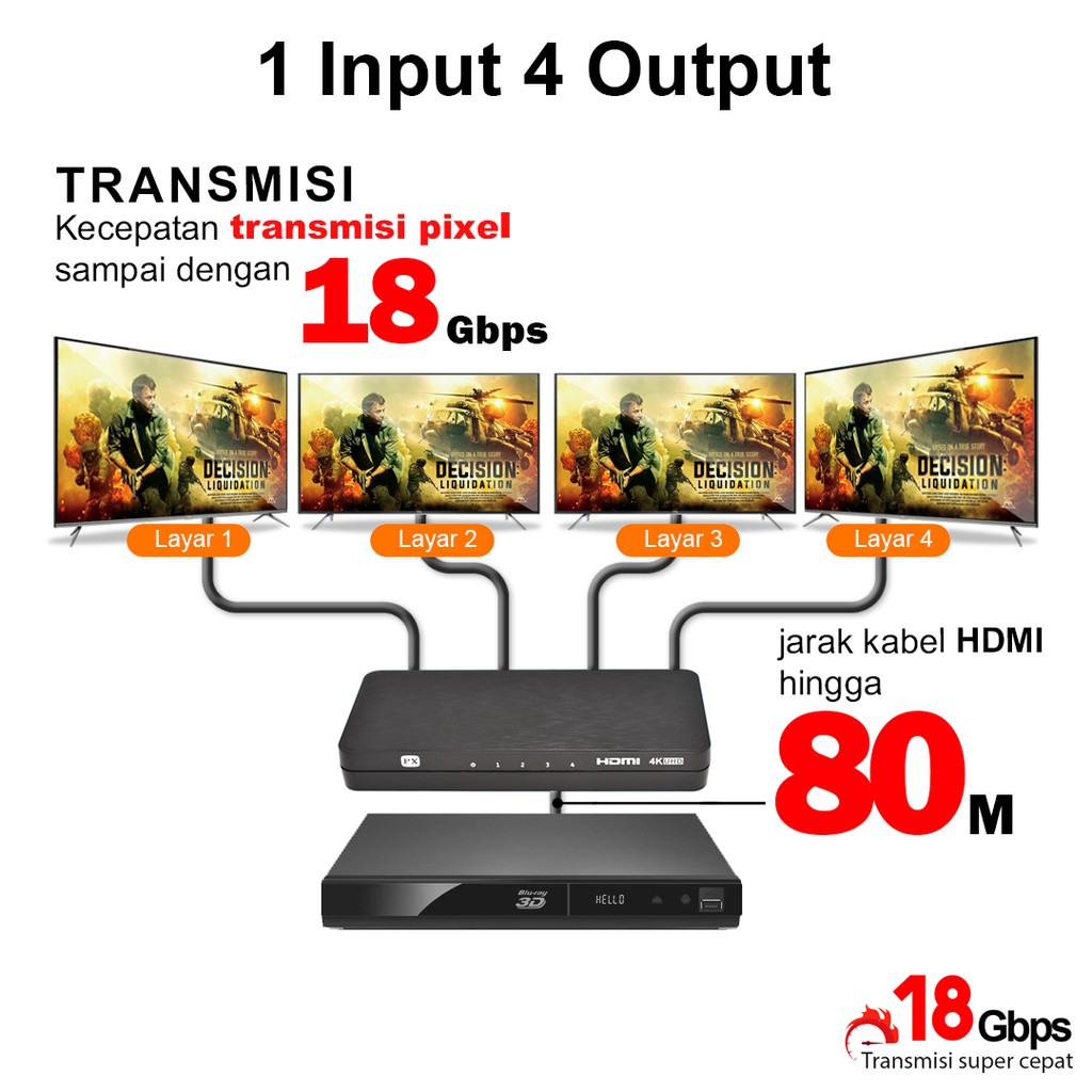 HDMI Splitter 1 input 4 output Video HD 4K HDR 2.0 PXHD2-141