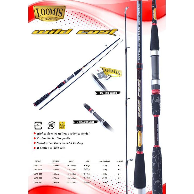 JORAN LOOMIS WILD CAST / WILDCAT PRO