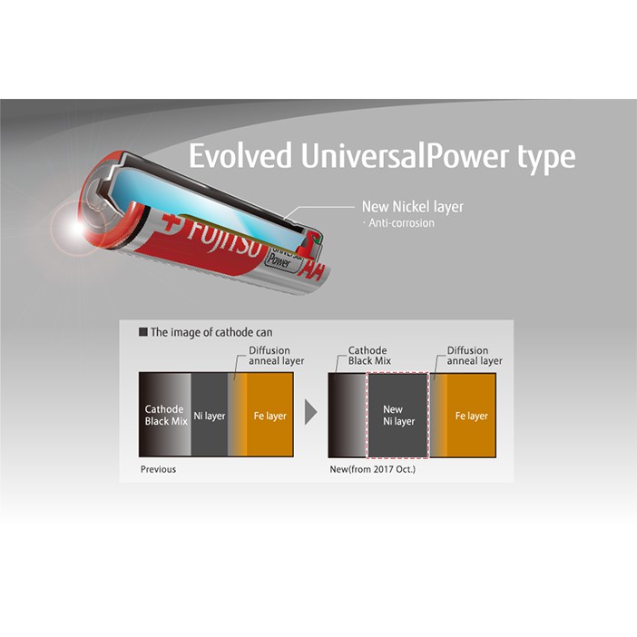 Baterai Battery ALKALINE AAA High Power Baterai A3