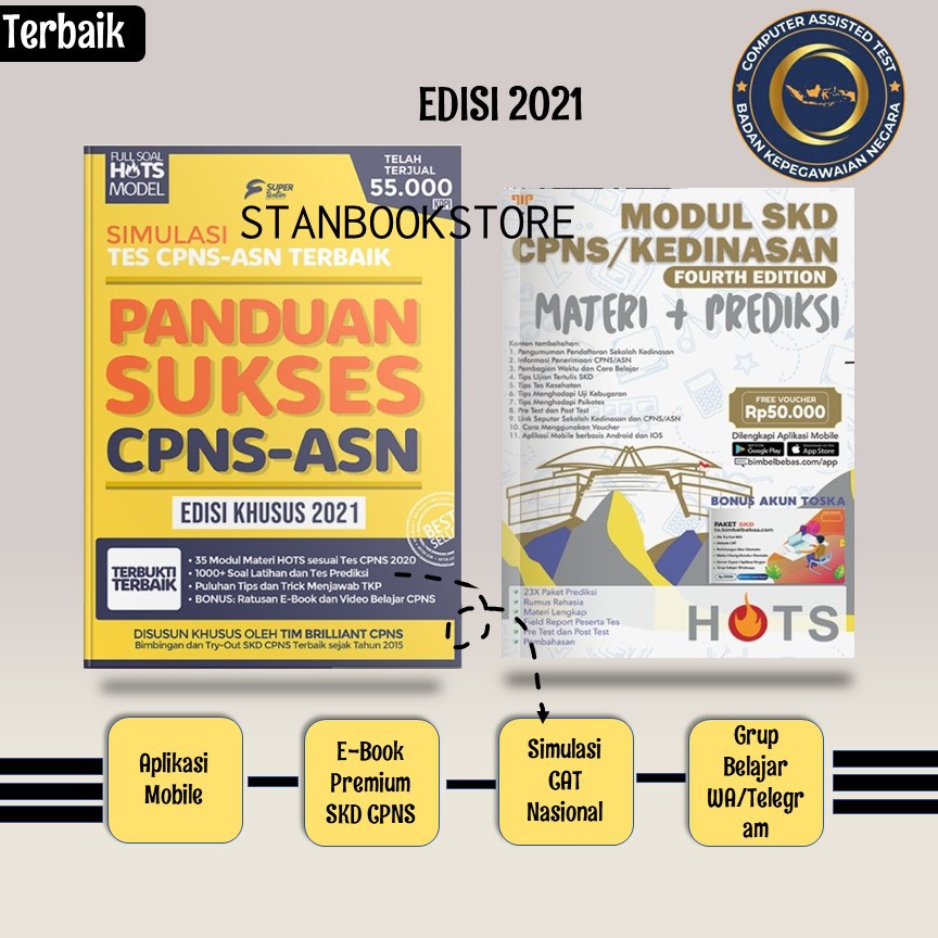 Paket Buku Cpns Sekolah Kedinasan Akpol Stan Pppk Asn Panduan Sukses Cpns Shopee Indonesia