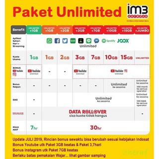 Paket Kuota Indosat Unlimited 1GB 2GB 3GB 7GB 10GB 15GB Freedom U | Shopee Indonesia