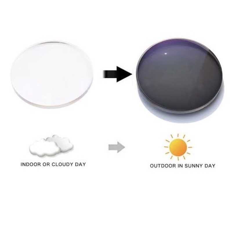 Lensa FSV 1.56 Photocromic Grey Xtra HMC