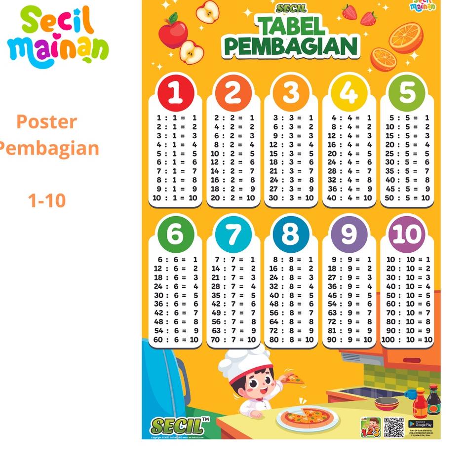 Jual Tabel Perkalian Pembagian Tabel Hafalan Matematika Poster The ...