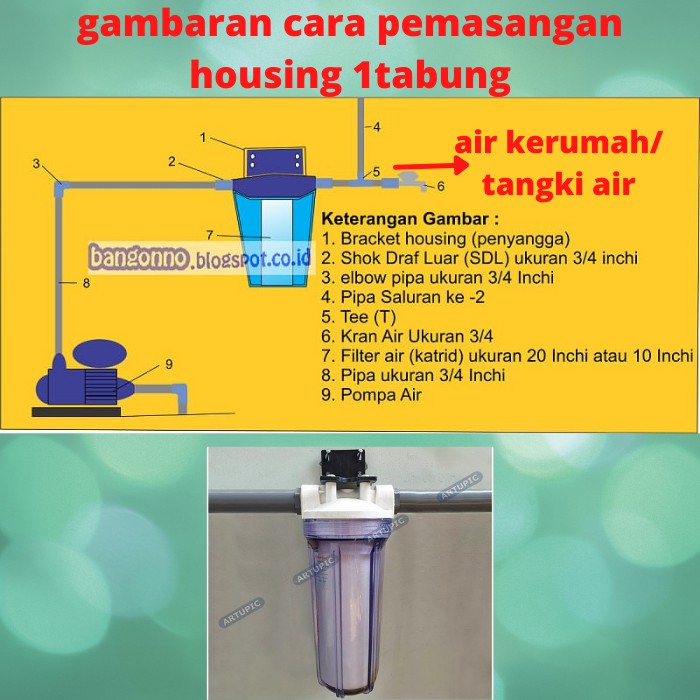 cara pasang filter air luar rumah