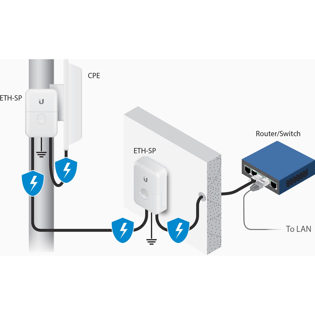 ACCES POINT UBIQUITI ETH SP G2