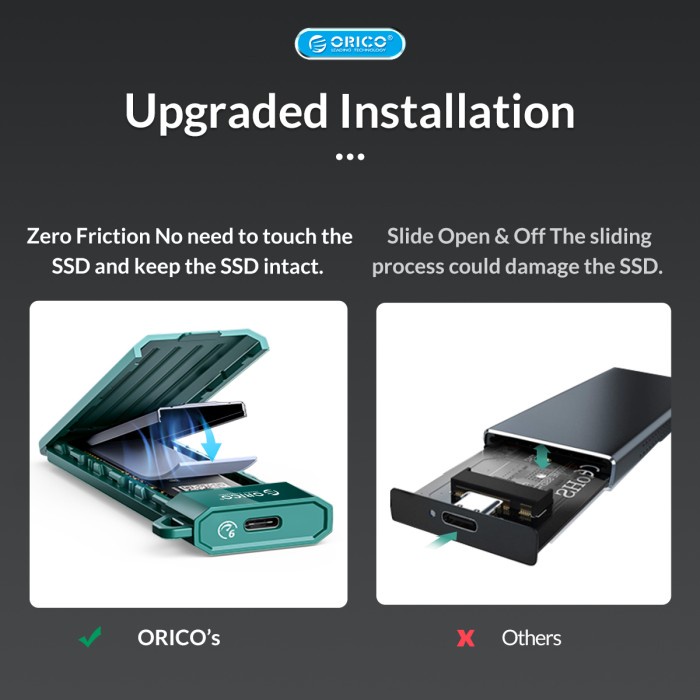 ORICO USB3.1 Gen2 Type-C 10Gbps M.2 NVMe SSD Enclosure - MM2C3-G2 - Hijau