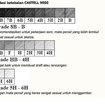 

{Q-AOE {✓ PAKET LENGKAP 16 TIPE PRO MENGGAMBAR SKETSA & MENULIS 8B-B, HB-6H {⭐️⭐️⭐️⭐️⭐️