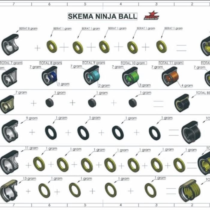 Roller Ninja Ball BRT Roller BRT Vario Beat Nmax Mio Original
