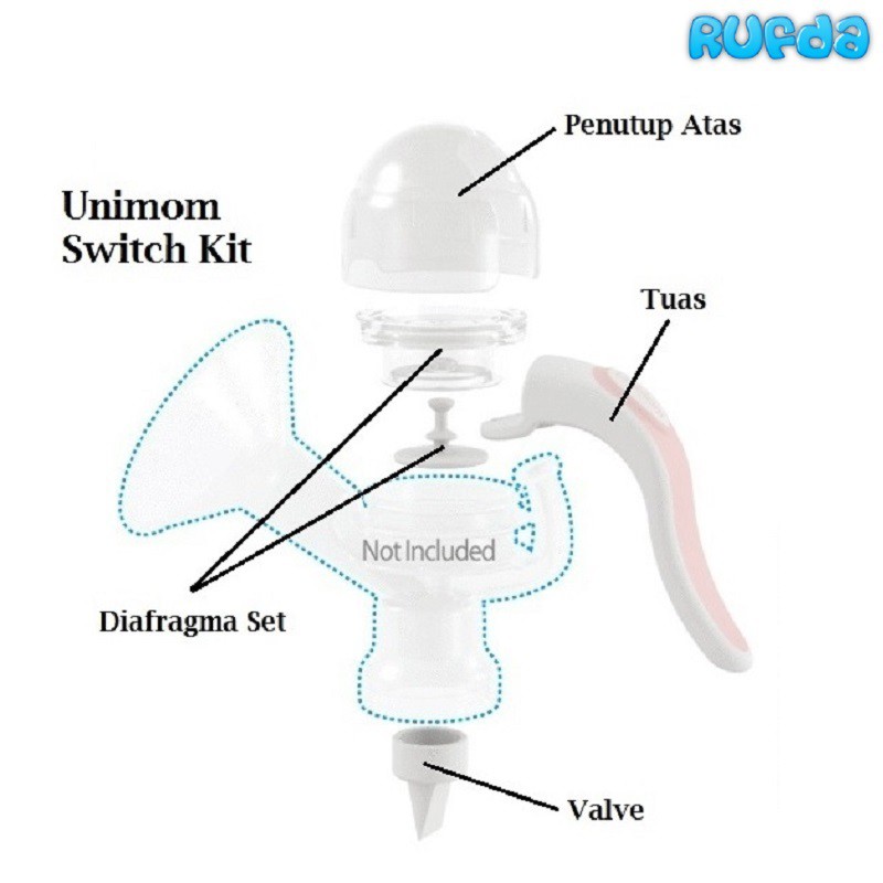 Unimom Switch Kit