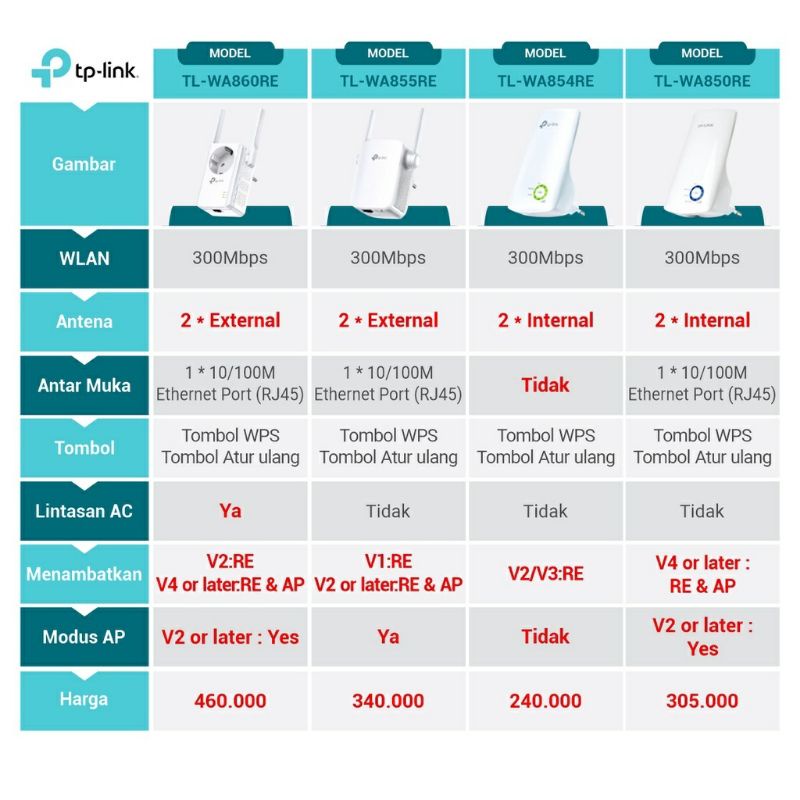 TP-LINK 300MBPS UNIVERSAL WIFI RANGE EXTENDER TL-WA854RE