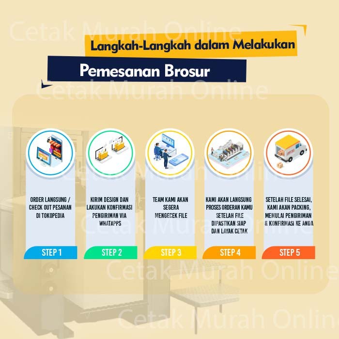 

Cetak Brosur A5 (1 Sisi ) 2 rim / 1000 lbr Art Paper 120 gr Murah !! Kualitas OKE !! PO HNY 2 HARI