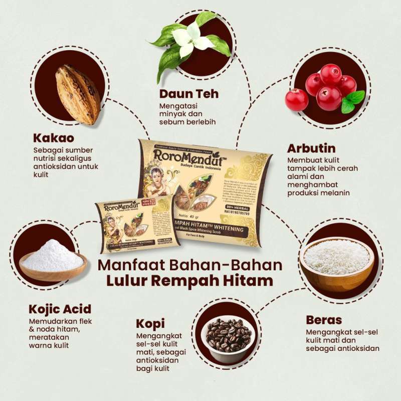 Masker Roro Mendut All Variant 20gr/40gr