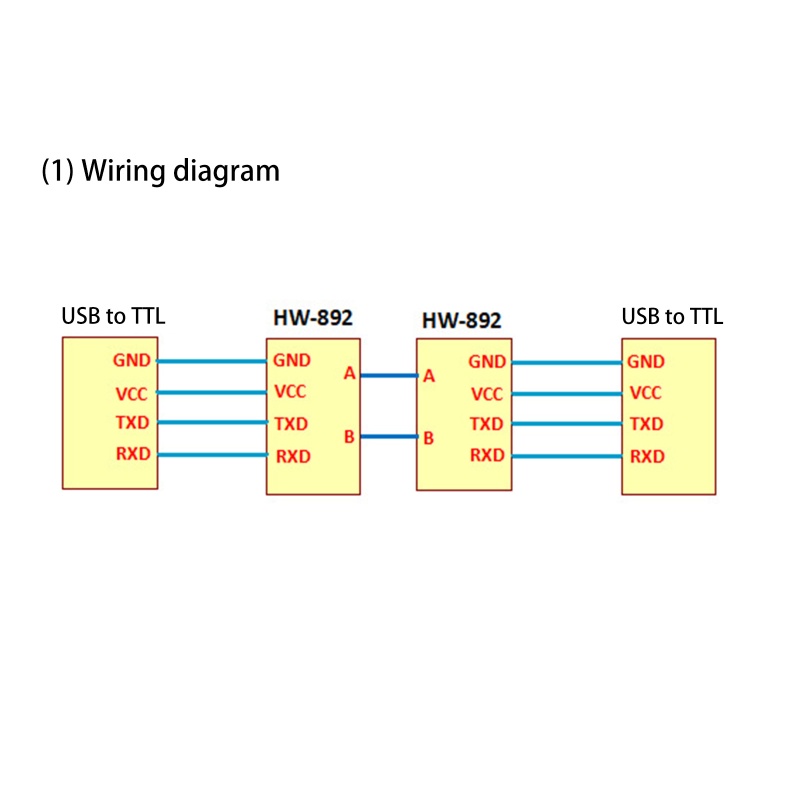 Btsg RS485 Papan Adaptor Ekspanding Bisa485 Modul Transceiver SP3485 Untuk Raspberry Pi