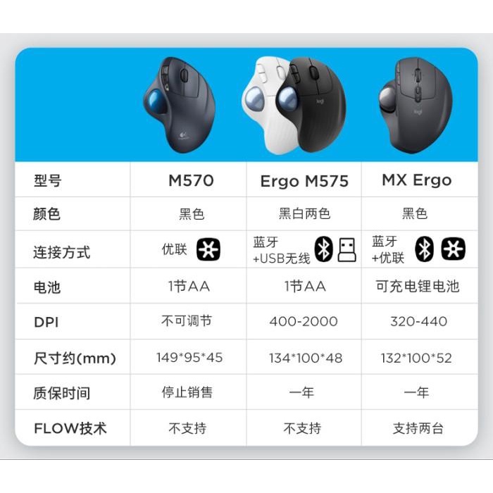 Logitech M570 2.4G Wireless Gaming Mouse Optical Trackball Ergonomic