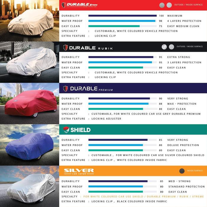 *Otomotif* Ertiga Avanza Xenia Sienta Calya Sigra Mobilio HRV Cover Mobil Durable - Biru