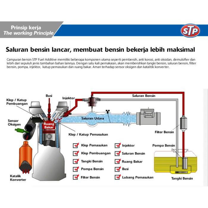 Jual Stp Complete Fuel System Cleaner 155 Ml Shopee Indonesia