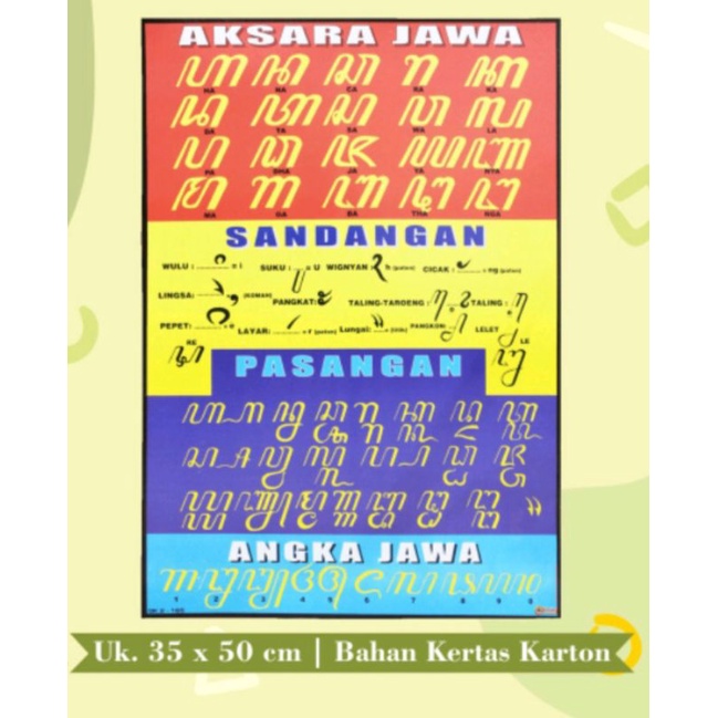 

Poster Anak Poster Edukasi Anak Lembaran Huruf Bahasa Jawa
