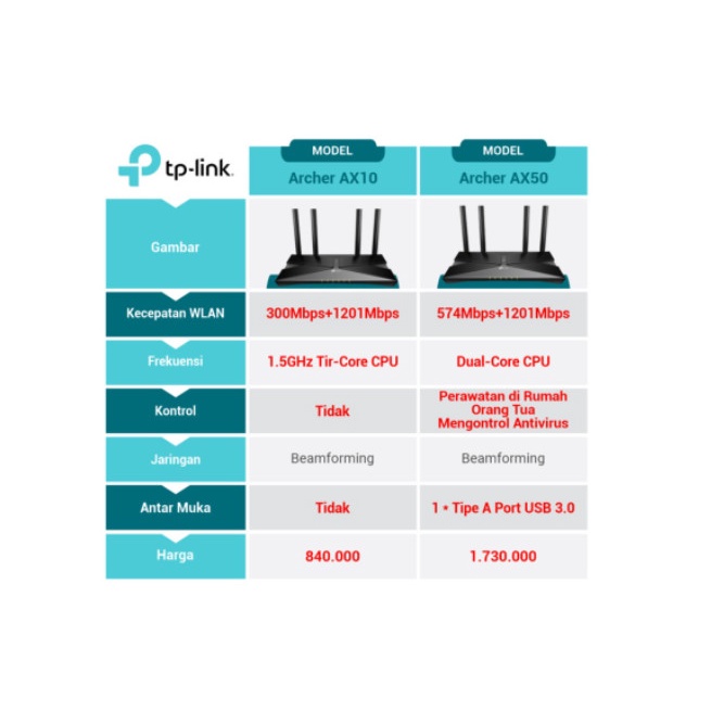 TP-LINK Archer AX50 AX3000 WiFi6 AX 3000 Wi-Fi 6 Router Dual Band