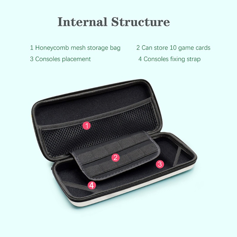 Btsg for Switch OLED Host Portable Hard Storage Bag for Shell Cover Gendong Untuk Case, Tempered Film Dan ThumbStick Grips