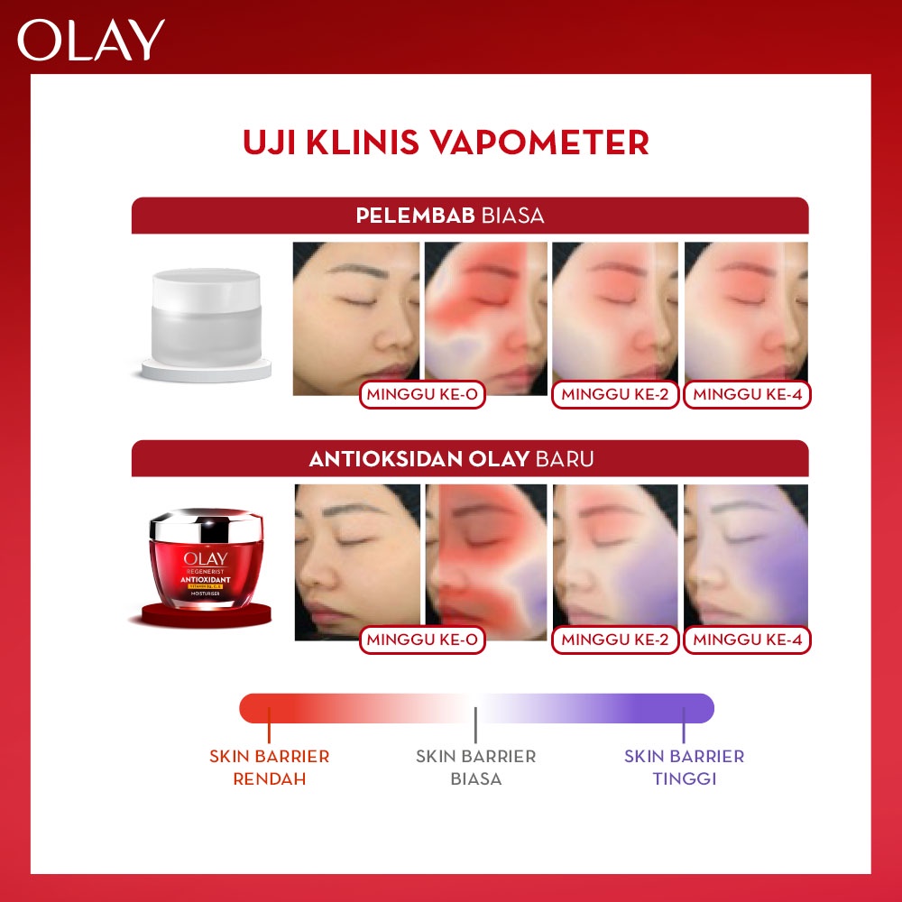 Olay Antioxidant Moisturizer 50gr Skin Barrier Cream Anti Aging + Niacinamide+Vit Serum 30ml Essence Pencerah Skin Care