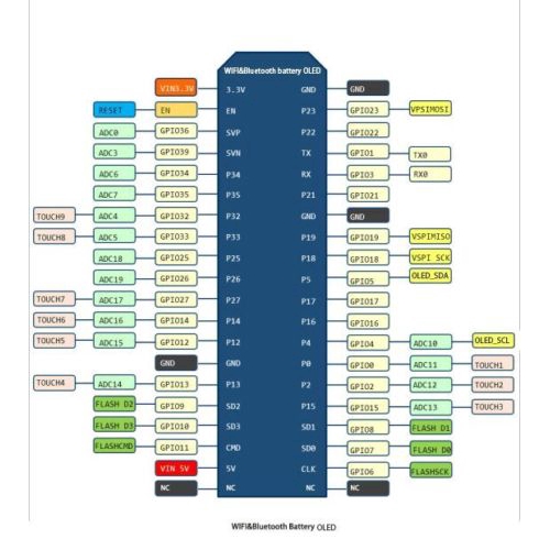 Esp32 Papan Pengembangan Holder Baterai 18650 Modul Wifi blu-e-t-ooth Oled Biru Ukuran 0.96 Inch