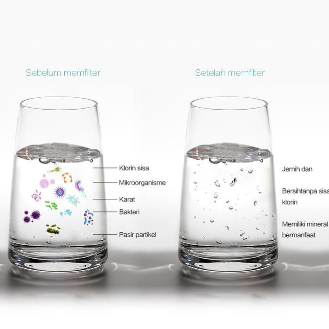 Micoe Pemurni Air Kran Filter Kran Dapur Total Dapat 7 Filter Elemen