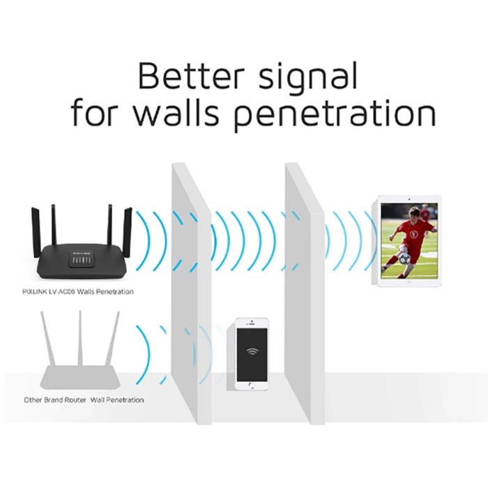 KOMPUTER & LAPTOP NETWORKING PIX-LINK LV-AC06 1200MBPS WIRELESS 4 LAN PORT DUAL BAND WI-FI ROUTER