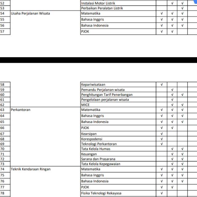 CD RPP K13 1 LEMBAR SMK PRODUKTIF SEMUA KEAHLIAN REVISI 2020