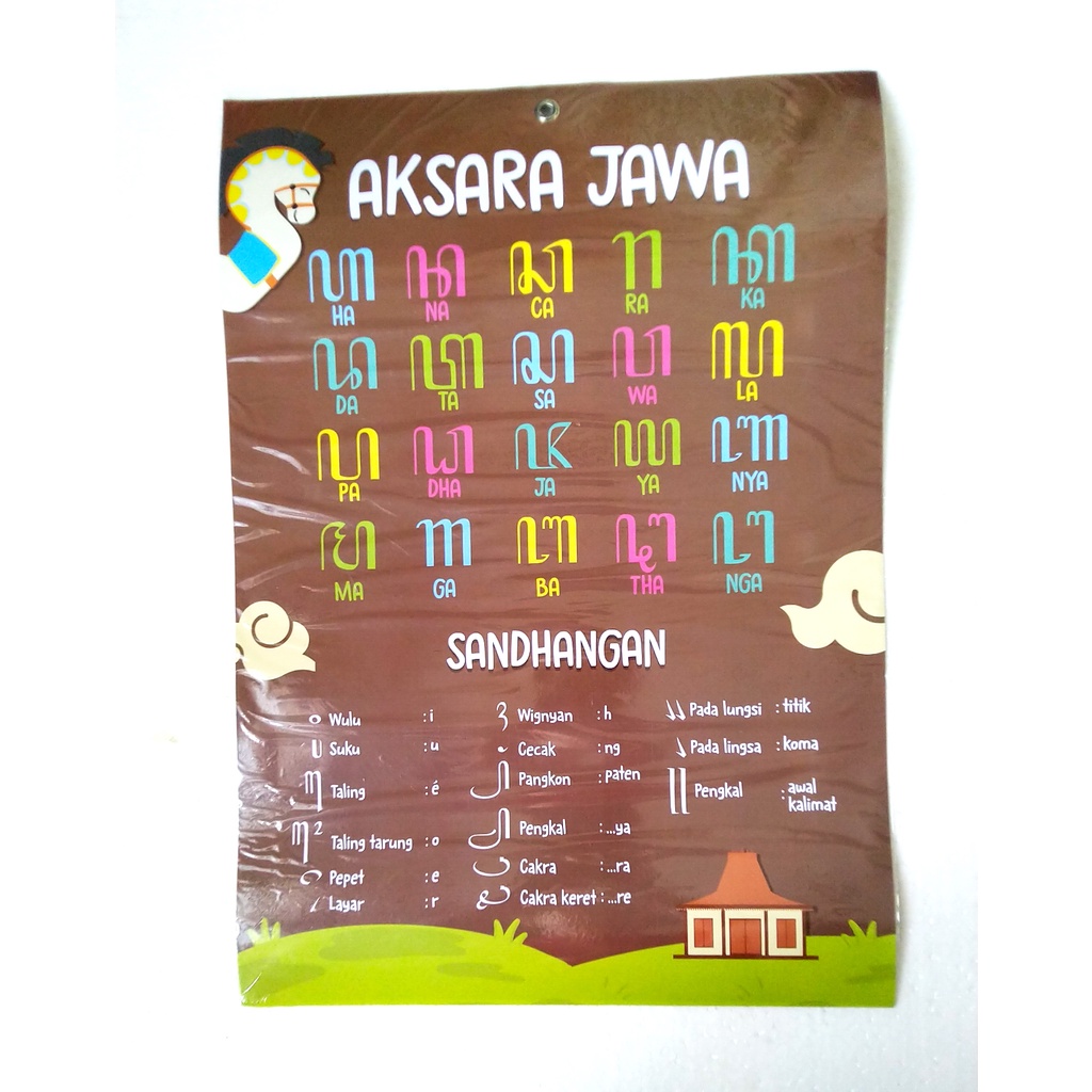 

Poster Aksara Jawa (2 sisi)