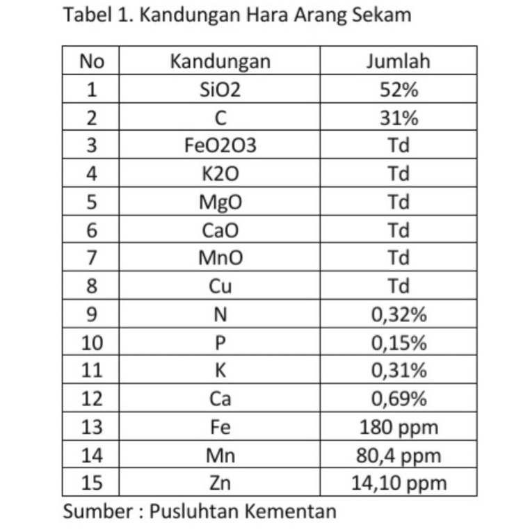 Media Tanam Sekam Bakar Murni 1 Liter