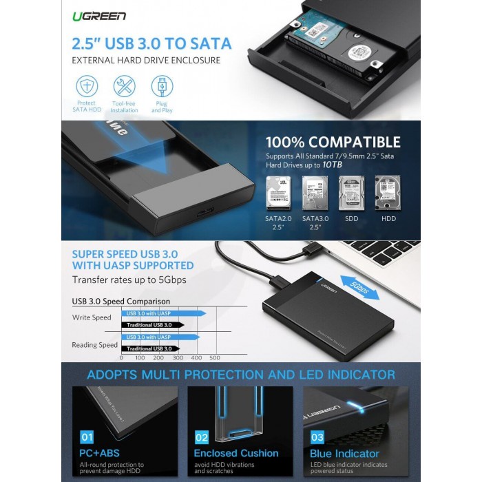 Ugreen Casing Enclosure HDD 2.5&quot; SATA With USB 3.0 Cable