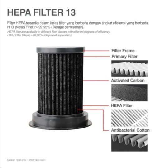 CAR AIR PURIFIER NINE GLOWCARE AP-01 HEPA FILTER