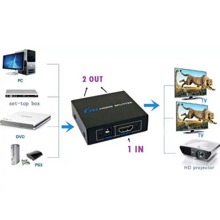 Hdtv splitter eyota 2 port 3d 1080p adaptor box for dvd ps3 pc laptop - Hdmi cabang 1 input to 2 output