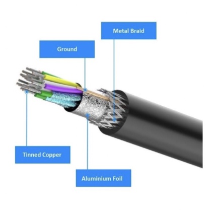 [1M] Vention Kabel DisplayPort Male to Display Port (DP) Male - HAC