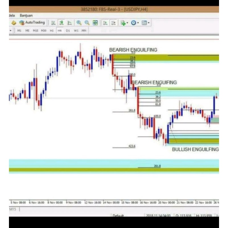 supply demand detector