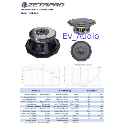 Komponen Speaker Zetapro Solid 18 / Zetapro Solid-18 18 Inch Original