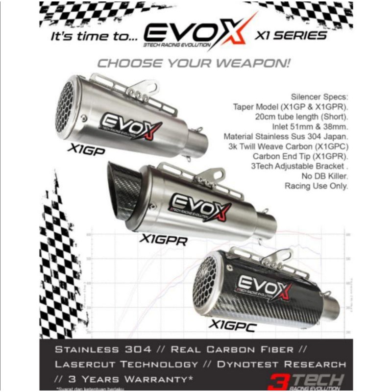 FULLSET EVOX X1 X1GP X1GPC X1GPR KNALPOT RACING 3TECH Fullsystem original