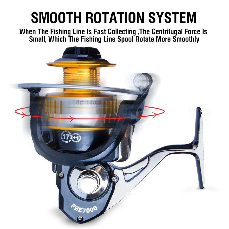 Reel Pancing Putar Fbe 2000-7000 Max Drag 6.5-10kg Super Kuat Bahan Metal