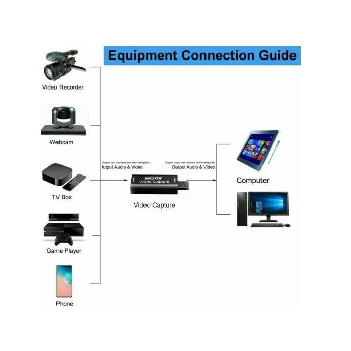 Video Capture HDMI USB Card Streaming Untuk PS4 Game Youtube Recording