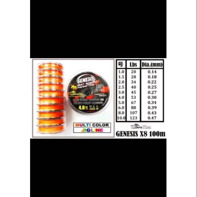 Pe genesis duraking x8