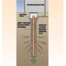 [Art. Z968] BESI ARDE 12mm BATANG BESI 1.4 meter GROUND ROOD UNTUK GROUNDING LISTRIK TANAM TANAH LAP