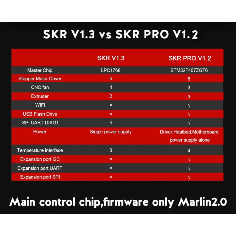 Original BigTreeTech BIQU SKR V1.2 PRO 3D Printer Board Upgrade