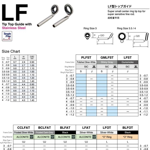 TOP GUIDE FUJI PLFST (SIC) (Color POLISHED SILVER)