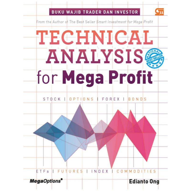 TECHNICAL ANALYSIS FOR MEGA PROFIT