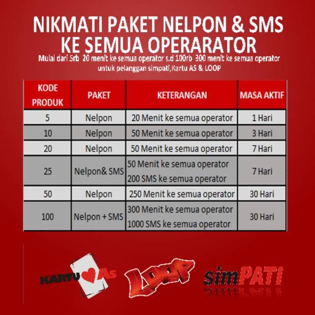 Paket Nelpon Telkomsel Semua Operator Telkomsel Informa